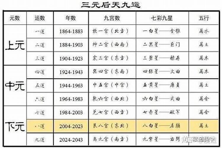 九运是什么意思？