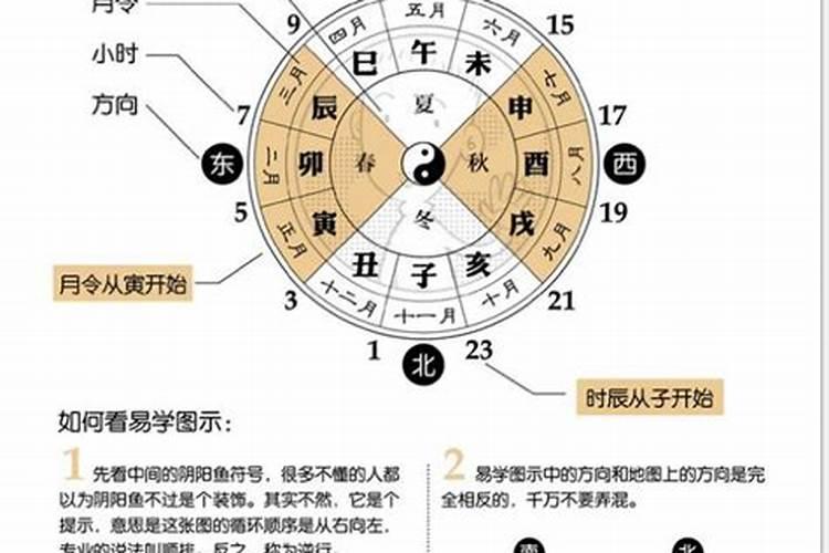 八字不合指的是什么