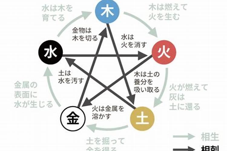 夫妻看八字几个字最好 匹配四柱分析婚配