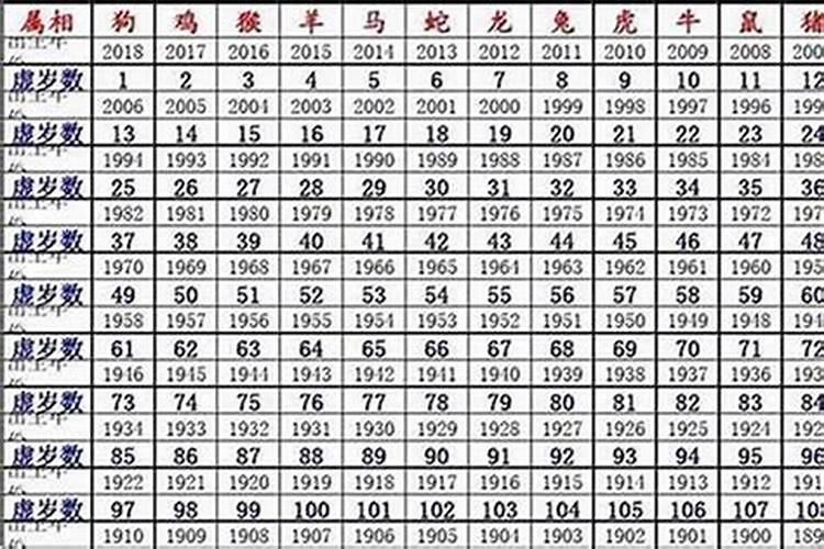 八字算命怎么学