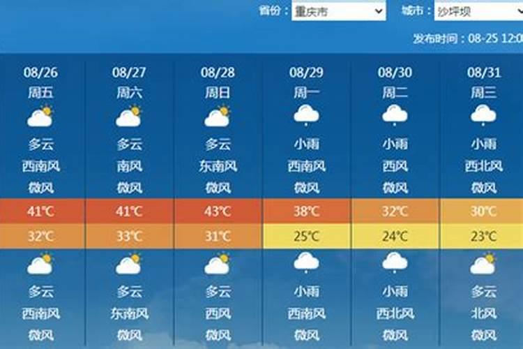 农历三月二十五出生是什么命 哪个时辰出生好？