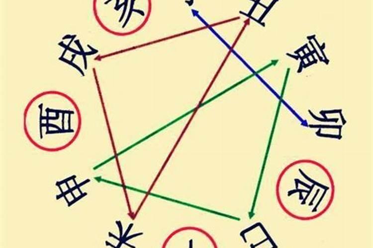 夫妻宫逢刑冲 配偶宫逢刑冲在八字中好吗？