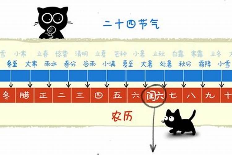 八字合婚怎么择日(选日子)？