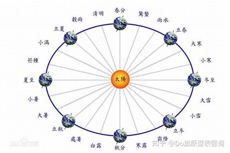 冬至为什么不是按照农历来计算的？
