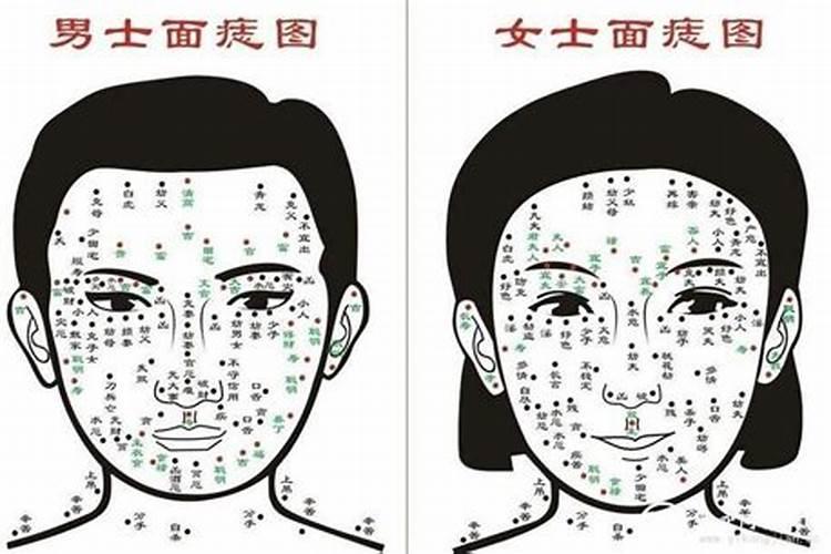 短命痣是什么意思