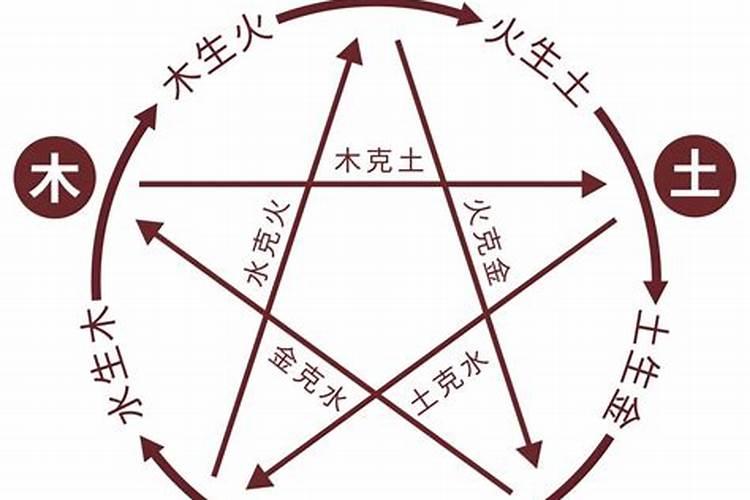 大师、高人进来 合婚