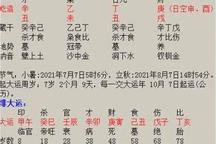 男女婚配如何看八字？
