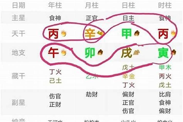 女命婚姻不顺的八字特征不见官星七杀？