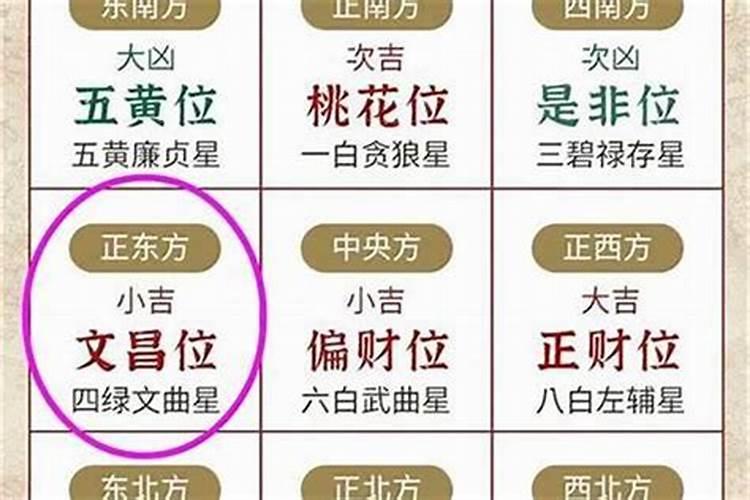 文昌塔摆放位置这几个位置风水最好