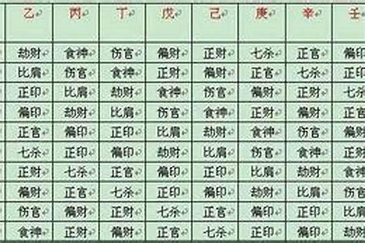 命中有几个子女速查表详解