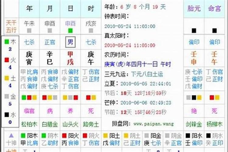 初五是什么日子？