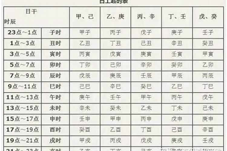 生辰八字具体怎么排列出来的？