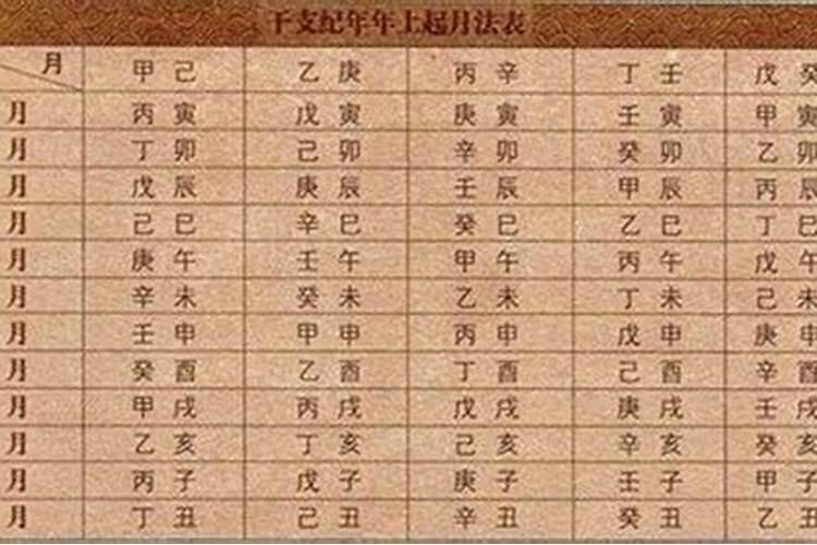 壬辰丁未壬寅是什么意思？