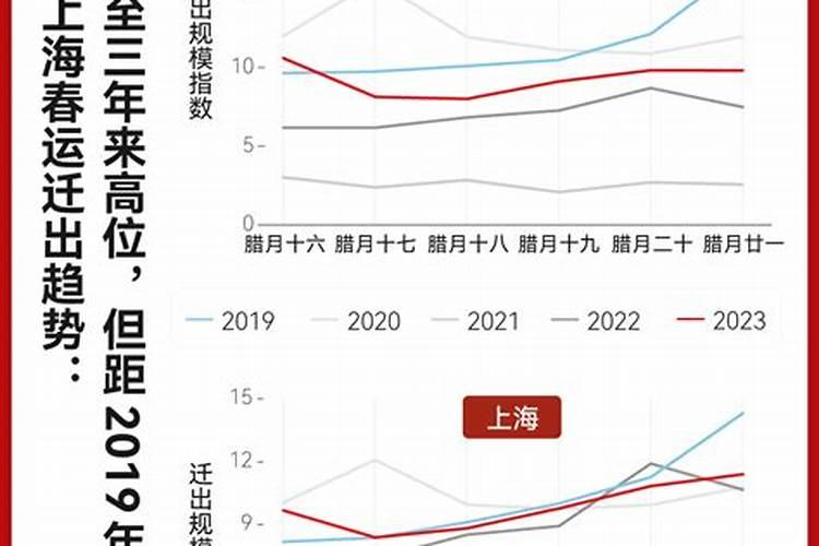 爱已团圆,数百人搭乘这趟免费高铁专列顺利返乡过年