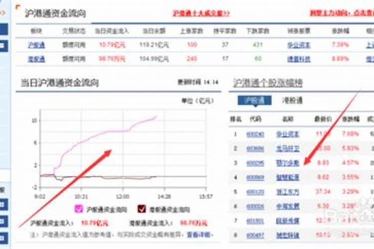 怎么看大盘资金是流入还是流出
