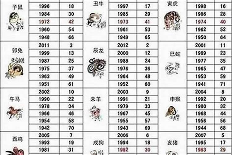 72年男鼠农历腊月初一女66年马农历二月十五两个人可否婚配