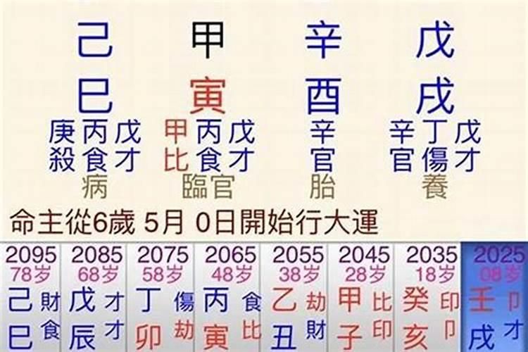 六己日出生男女八字合婚表