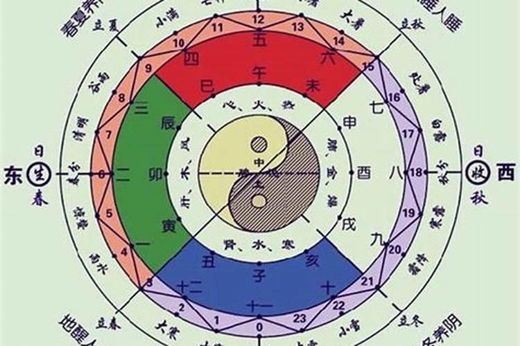 在算命里,月令是什么意思？