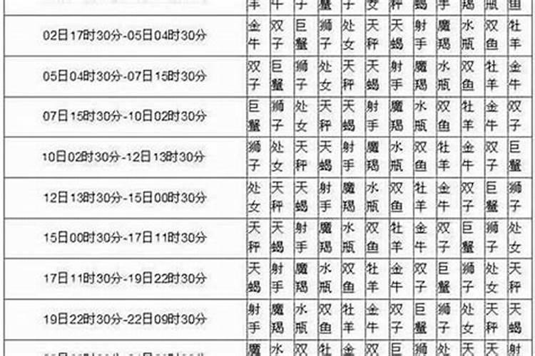 虎年出生的宝宝运势参考说的是阴历还是阳历的月份？