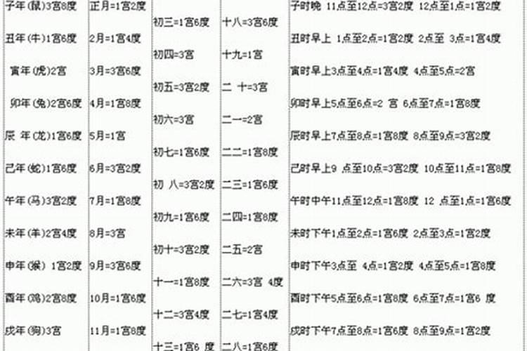生日尾数看命运是阳历还是阴历 以阴历为主？