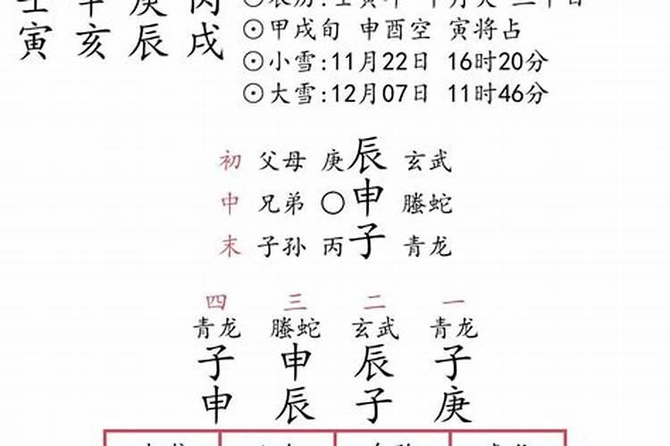 大六壬和小六壬算婚姻吗