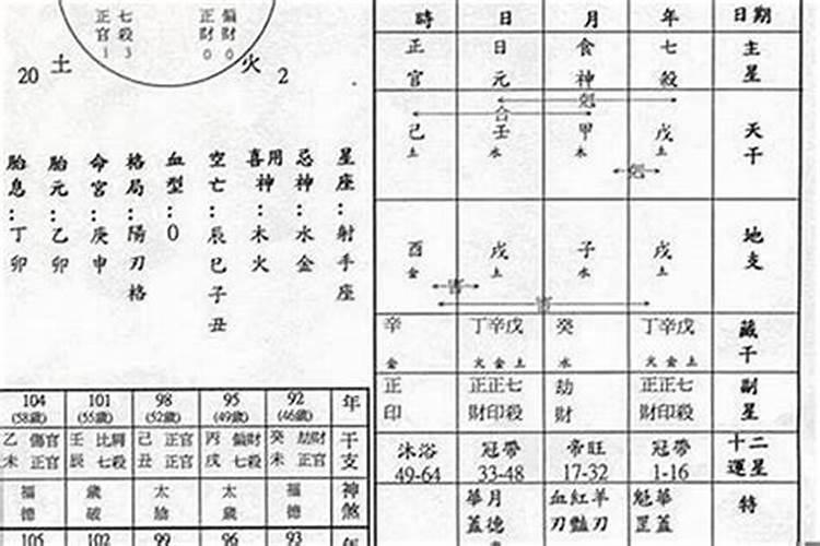 八字怎么看命中有禄,八字中禄有几种