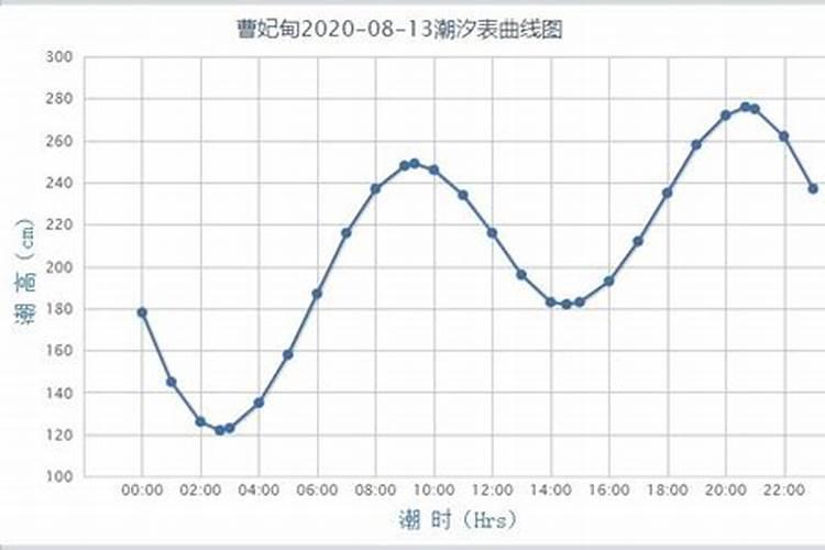 八字算命何时怀孕生子
