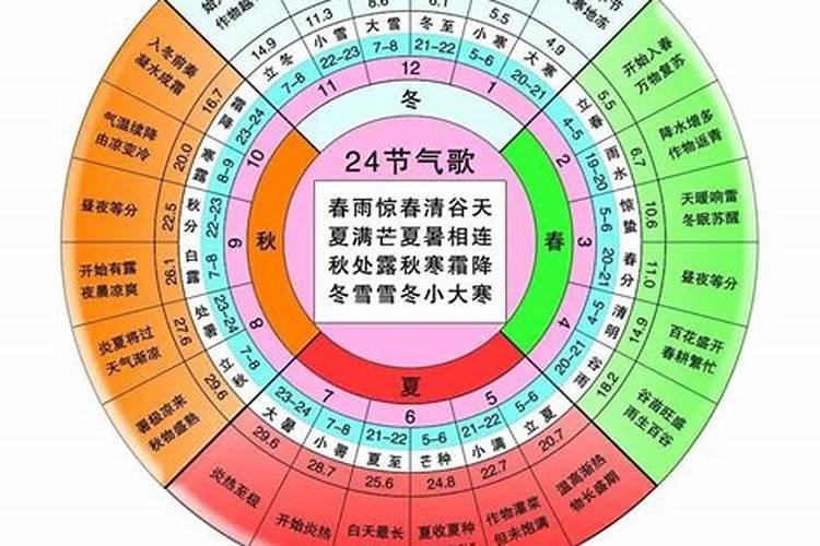 2025年立春是几月几日