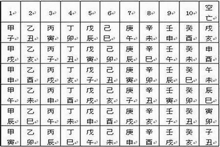 月令空亡对婚姻的影响