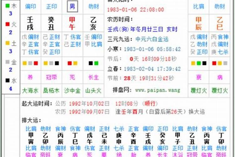 我的四柱八字排盘,看不懂,请大师帮我看看谢谢啦
