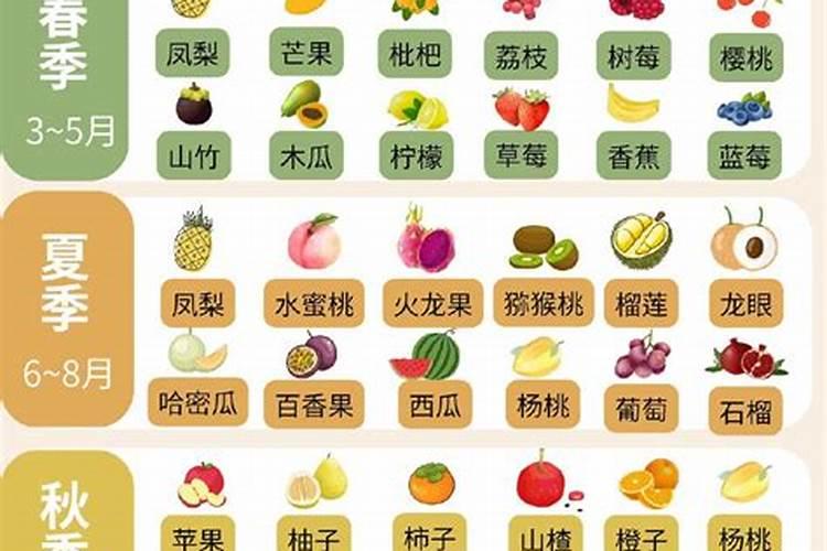 腊月一般吃什么水果