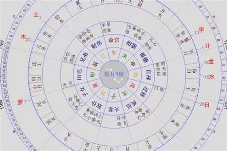 什么是七政四余？
