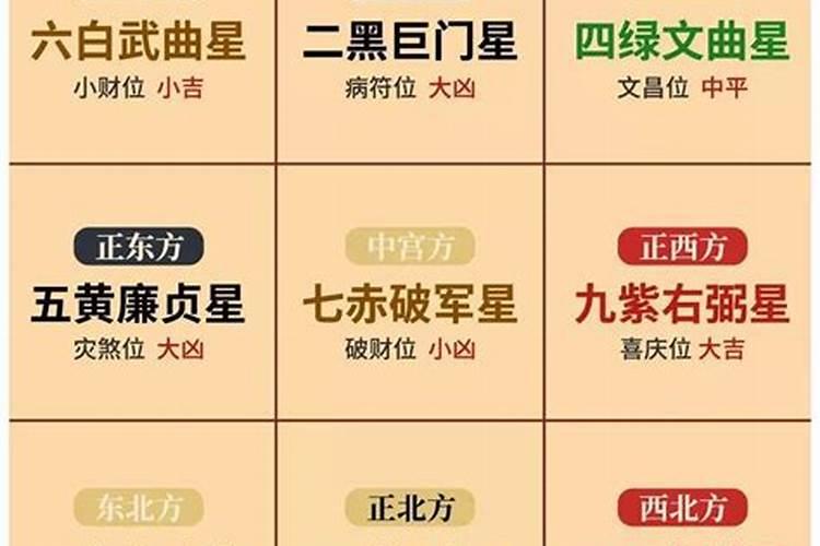 什么是三元九运 三元九运推算方法