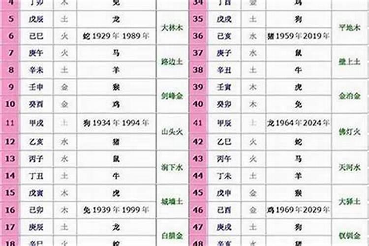 五行金多怎么化解