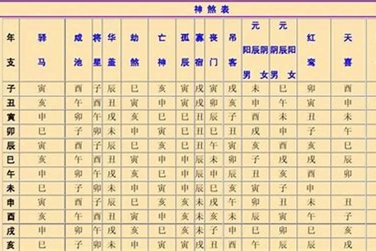 八字合婚测试有哪几种方法 看看您与伴侣是否合适？