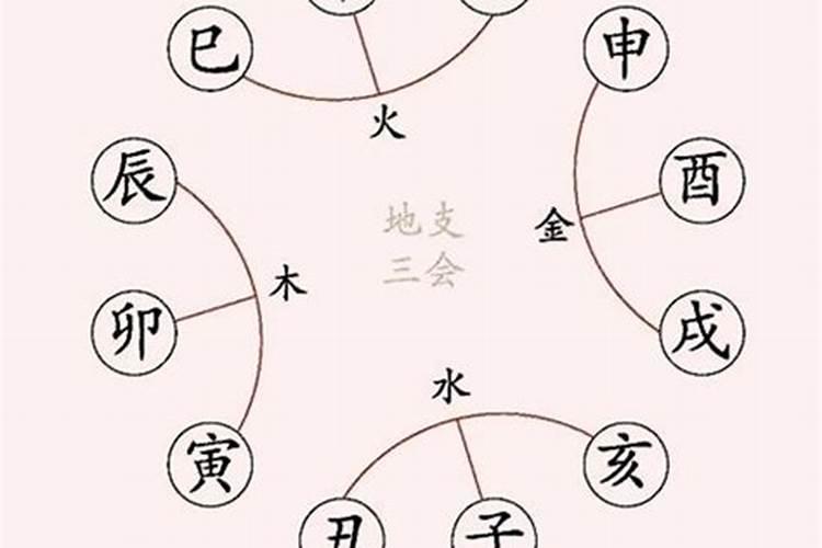 金镖门盲派八字(十二地支三合局及合成的含意)原创