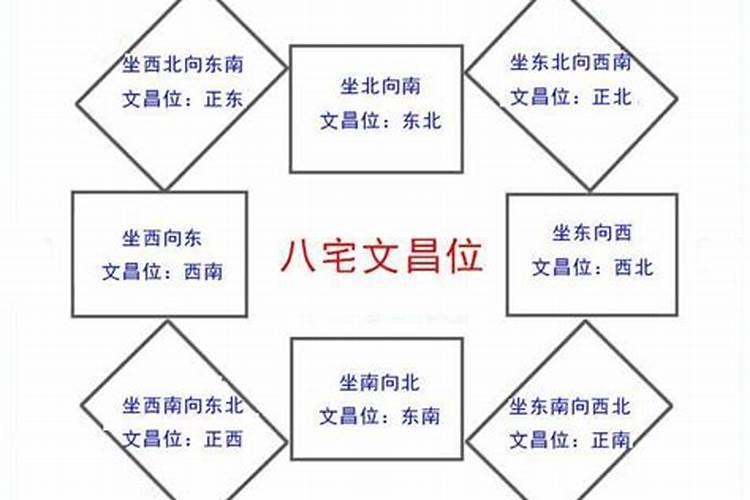 文昌塔几层最好我儿子10周岁请什么材质的文昌塔好,几层的？
