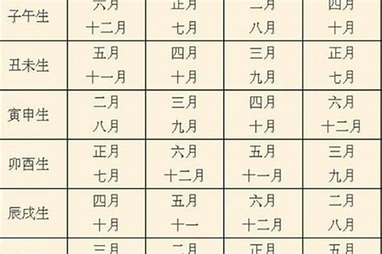 如何查询医师的职称