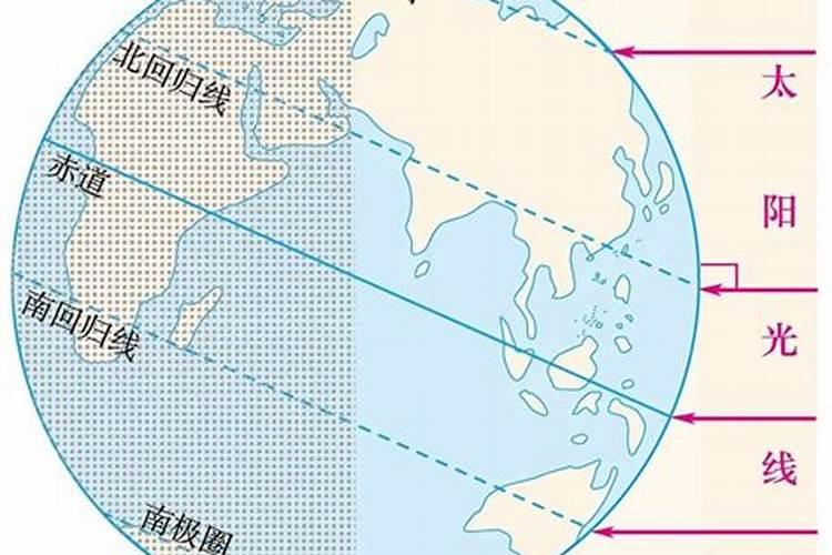 当地球公转到夏至时,太阳直射到哪