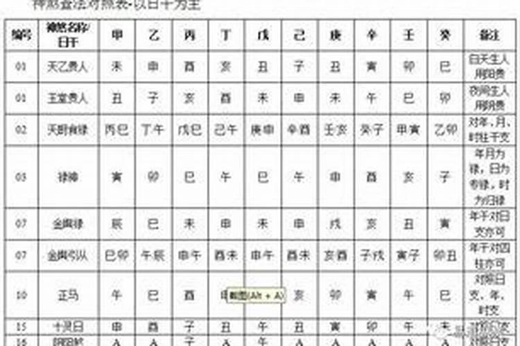 日柱童子煞桃花是什么意思