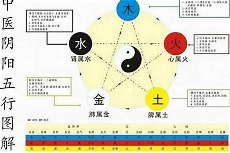 如何用八字看墓地风水？