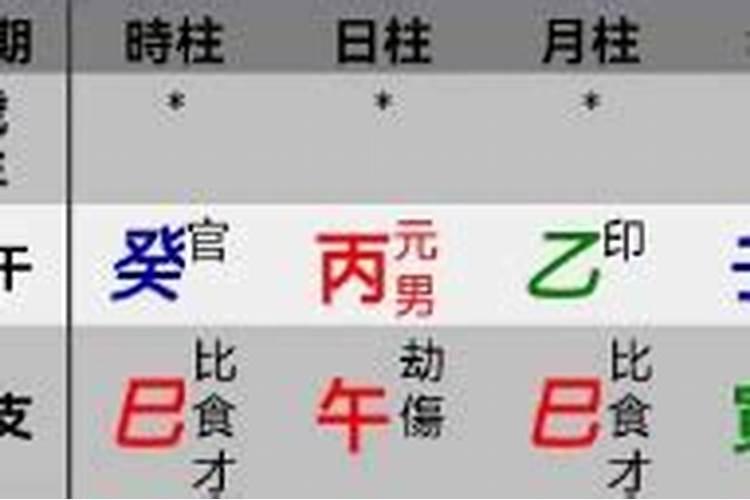 八字强弱怎么看？