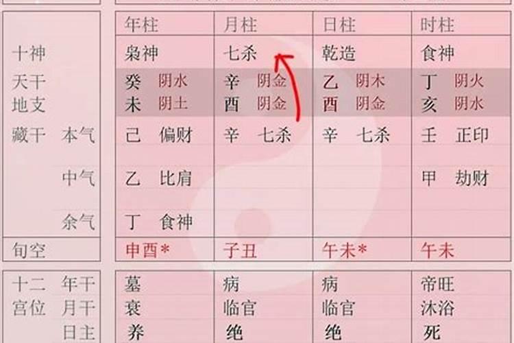 如何判断八字强弱