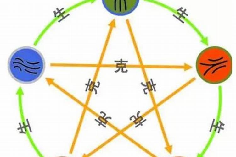 梦见好朋友来自己家玩了的预兆