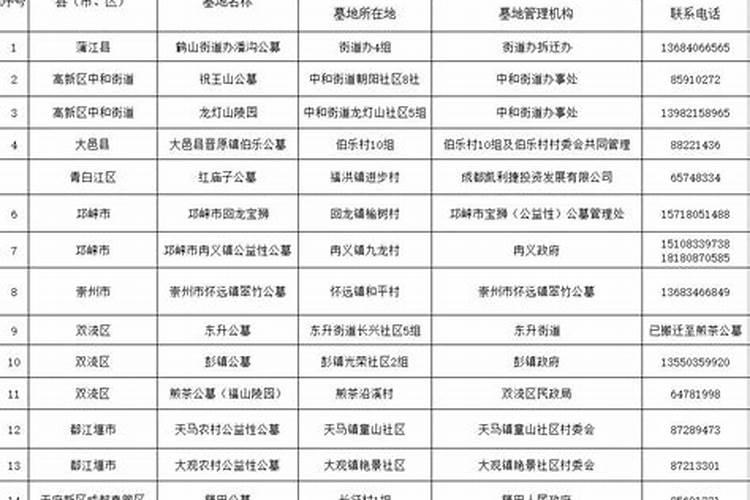 清明节为什么要扫墓呢