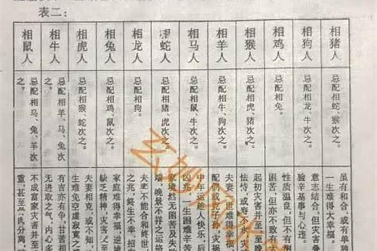 怎么算2个人八字合不合 女的是农历93年润3月23日早上8点 男阳历87年2...