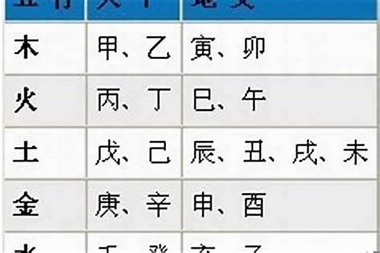 生辰八字如何免费查缺五行 生辰测五行八字缺什么