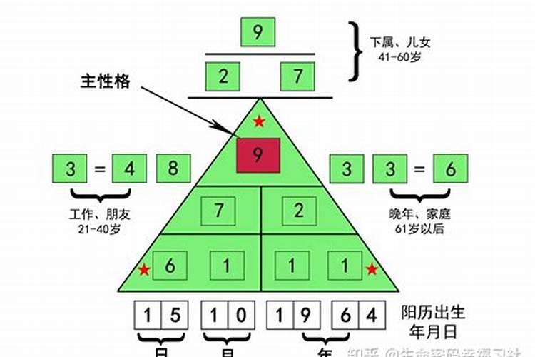 紫微斗数和八字,该学那个？
