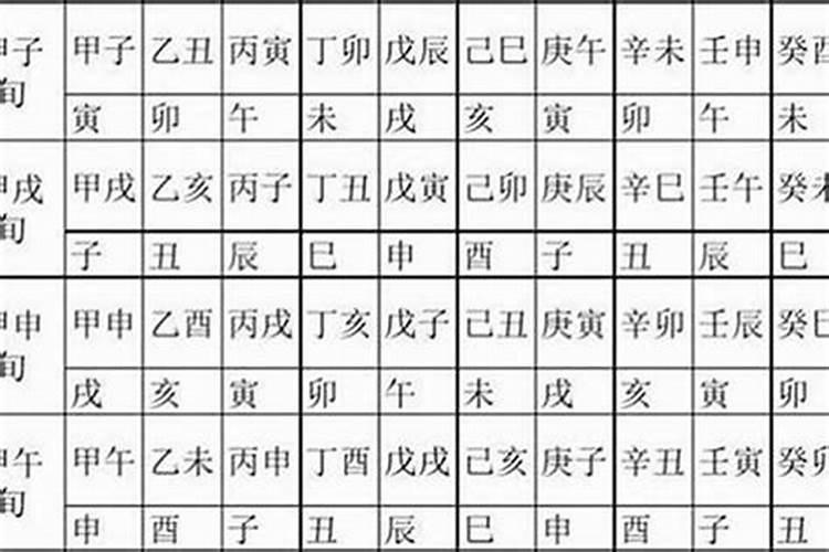 天乙贵人怎么查询？