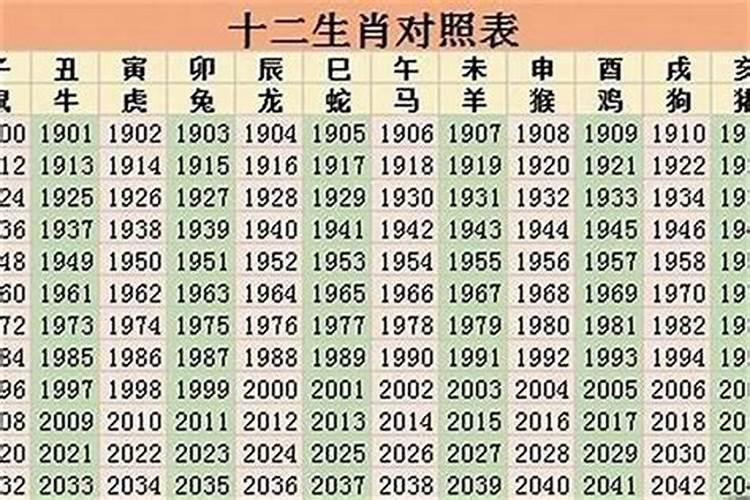 5月4日周四农历三月十五,十二生肖运势及注意事项